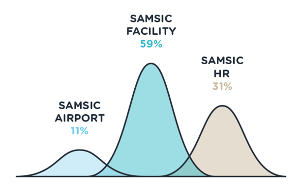 Samsic CA