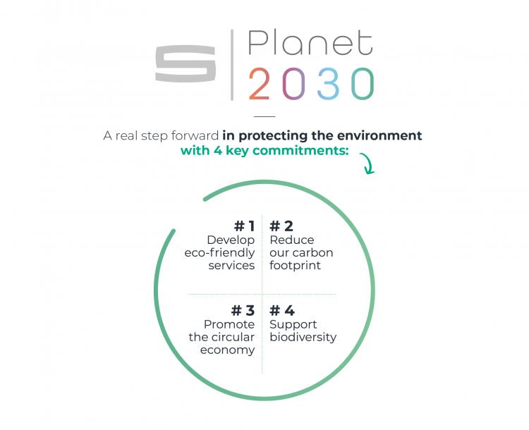 Environment commitments