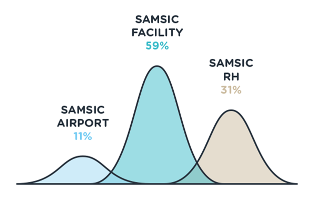 Samsic CA