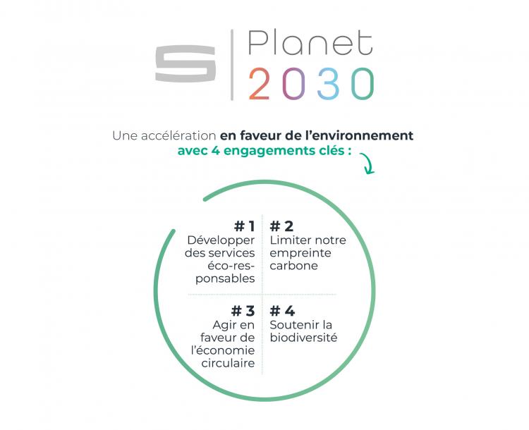 Engagements environnement